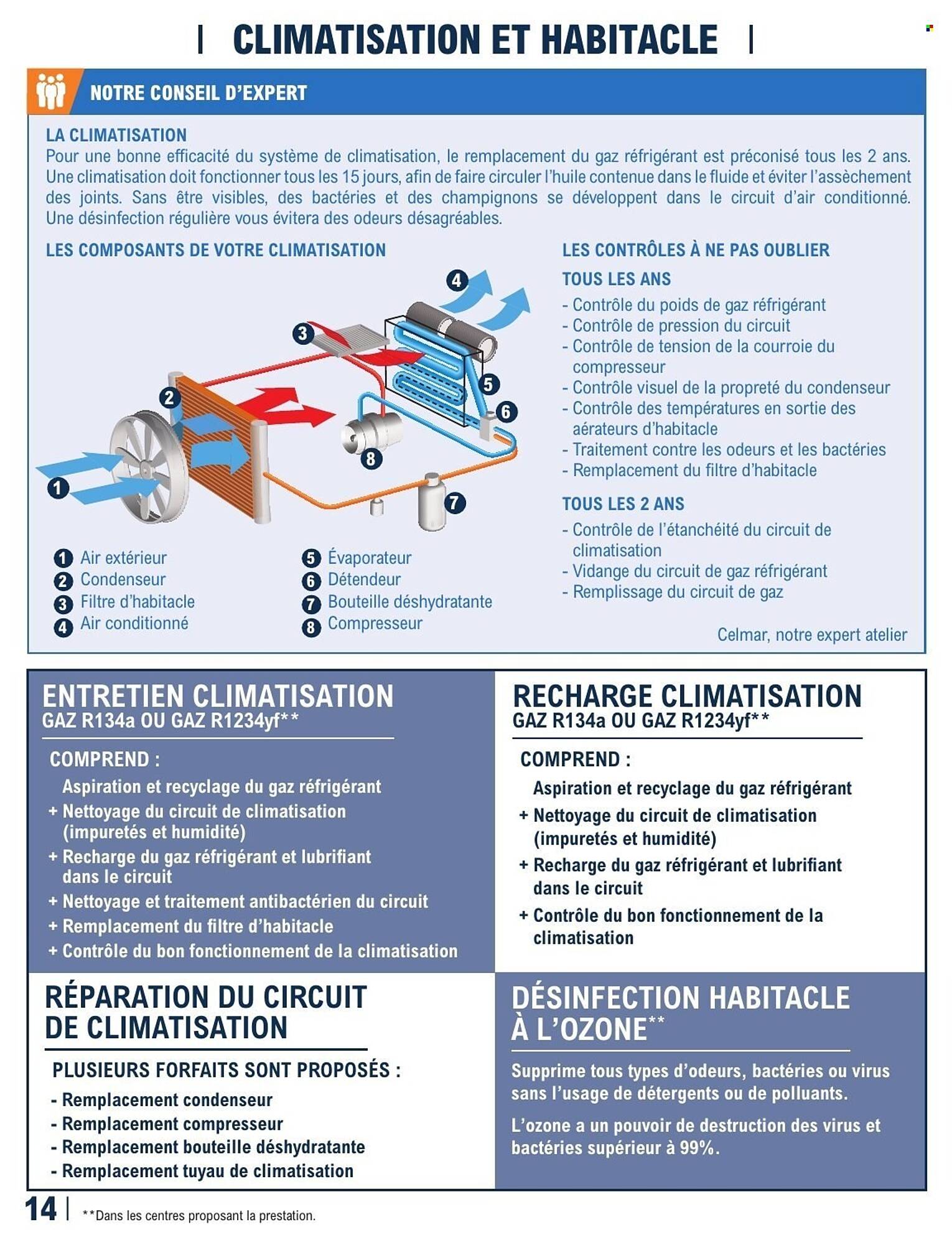 E.Leclerc L'Auto Catalogue - Pagina 14