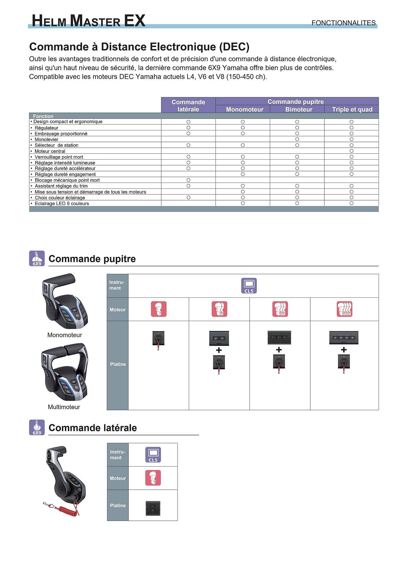 Yamaha Catalogue - Pagina 4