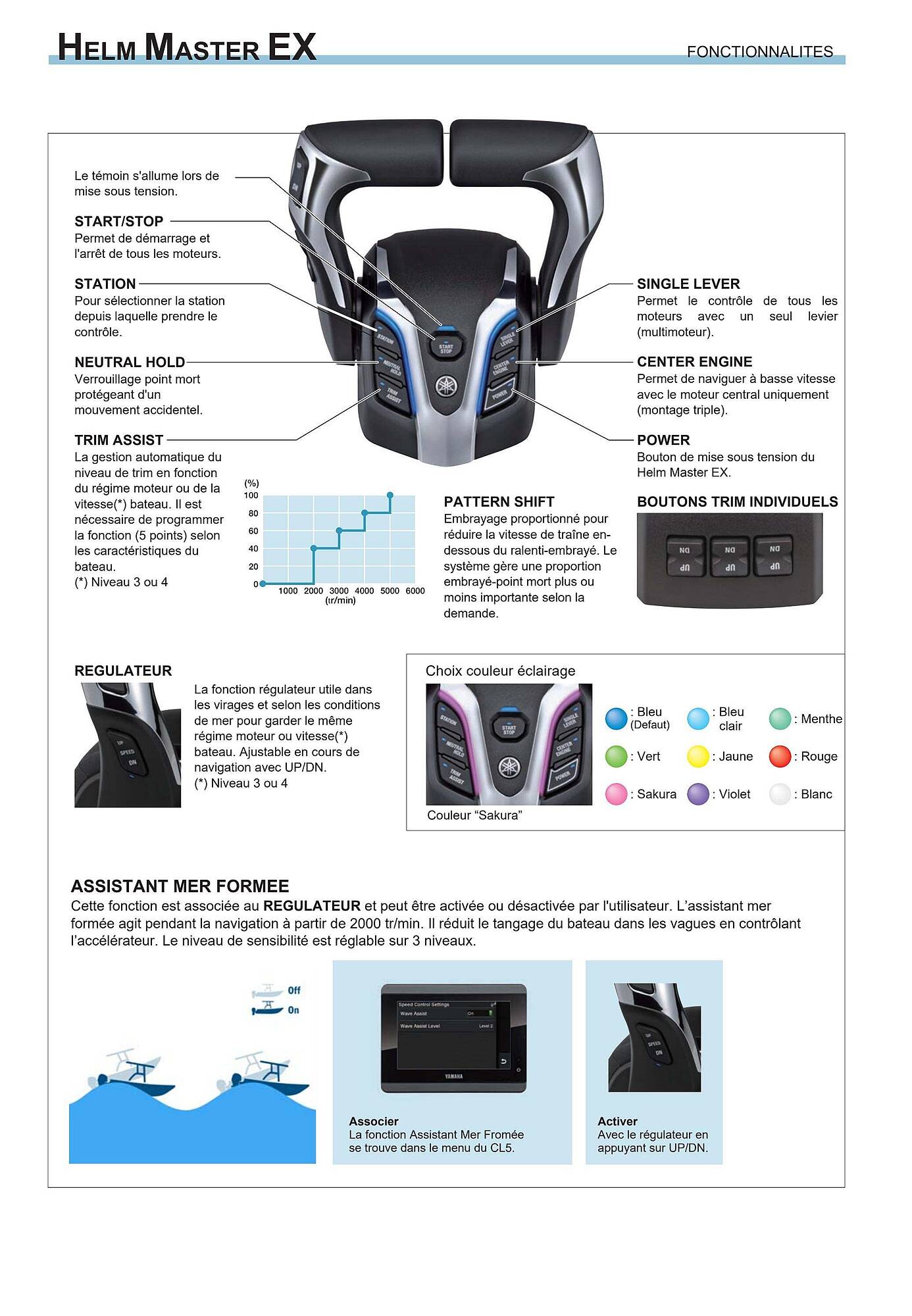 Yamaha Catalogue - Pagina 5