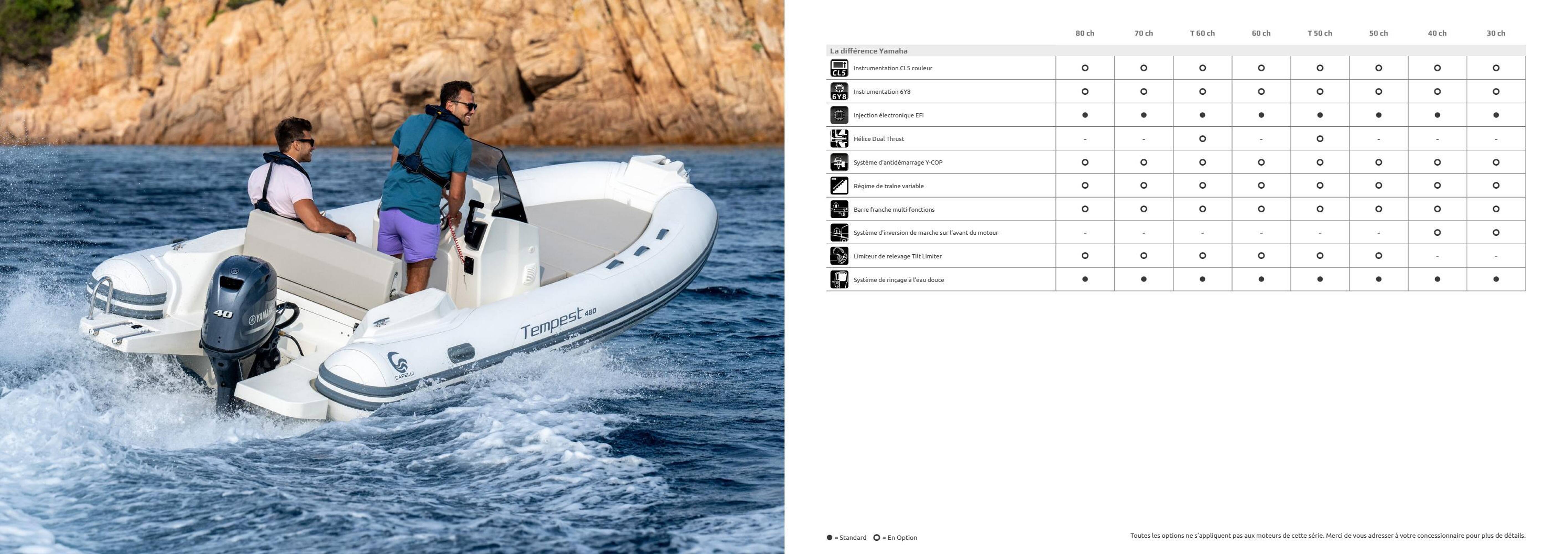 Yamaha Catalogue - Pagina 4