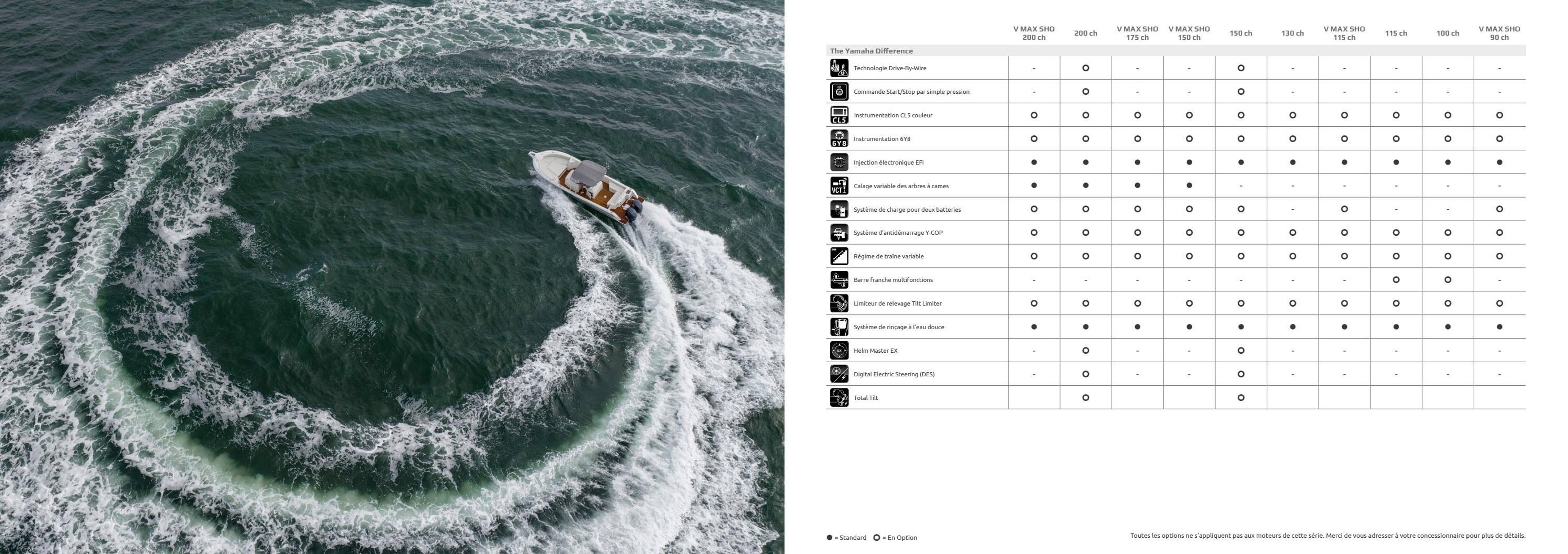Yamaha Catalogue - Pagina 4