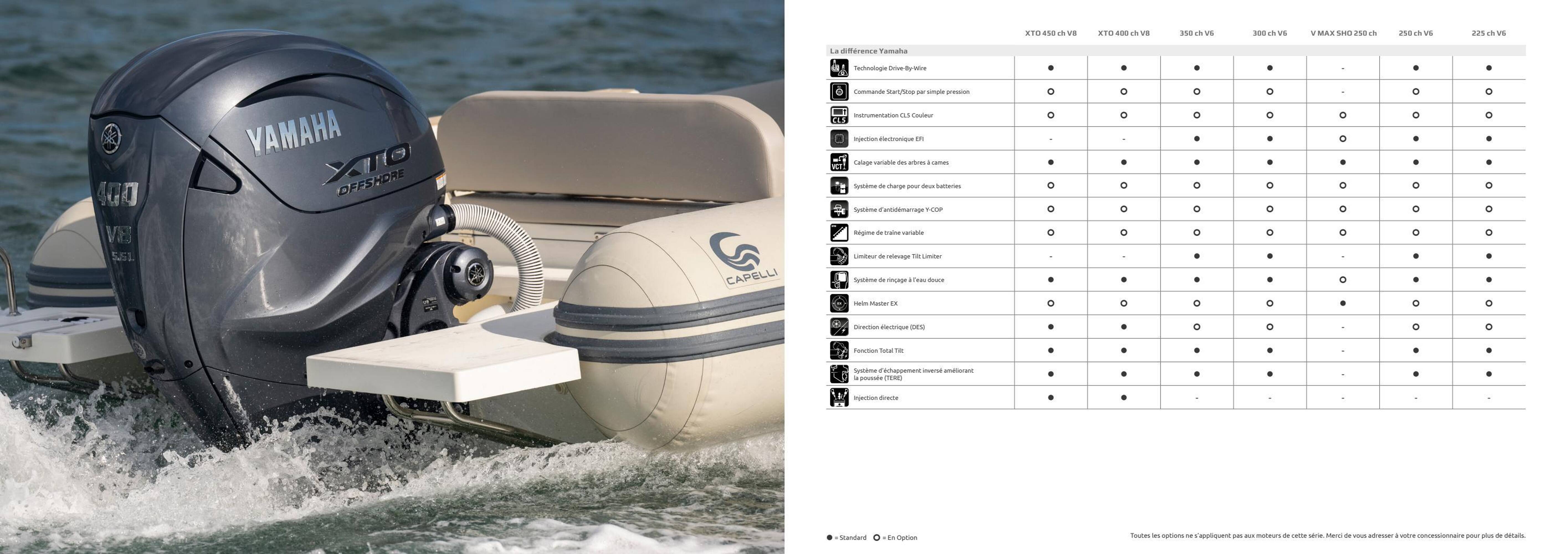 Yamaha Catalogue - Pagina 4