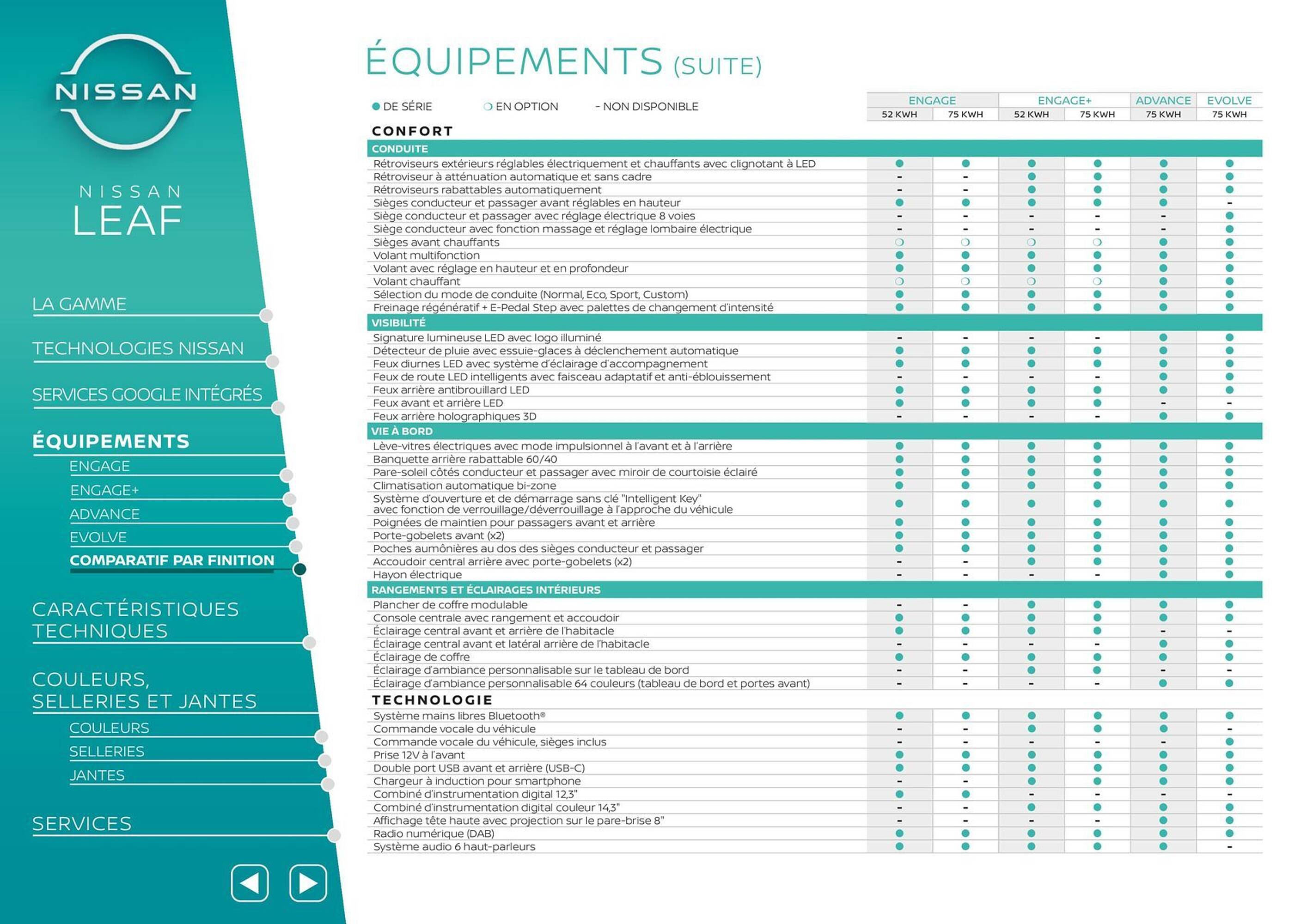 Nissan Catalogue - Pagina 10