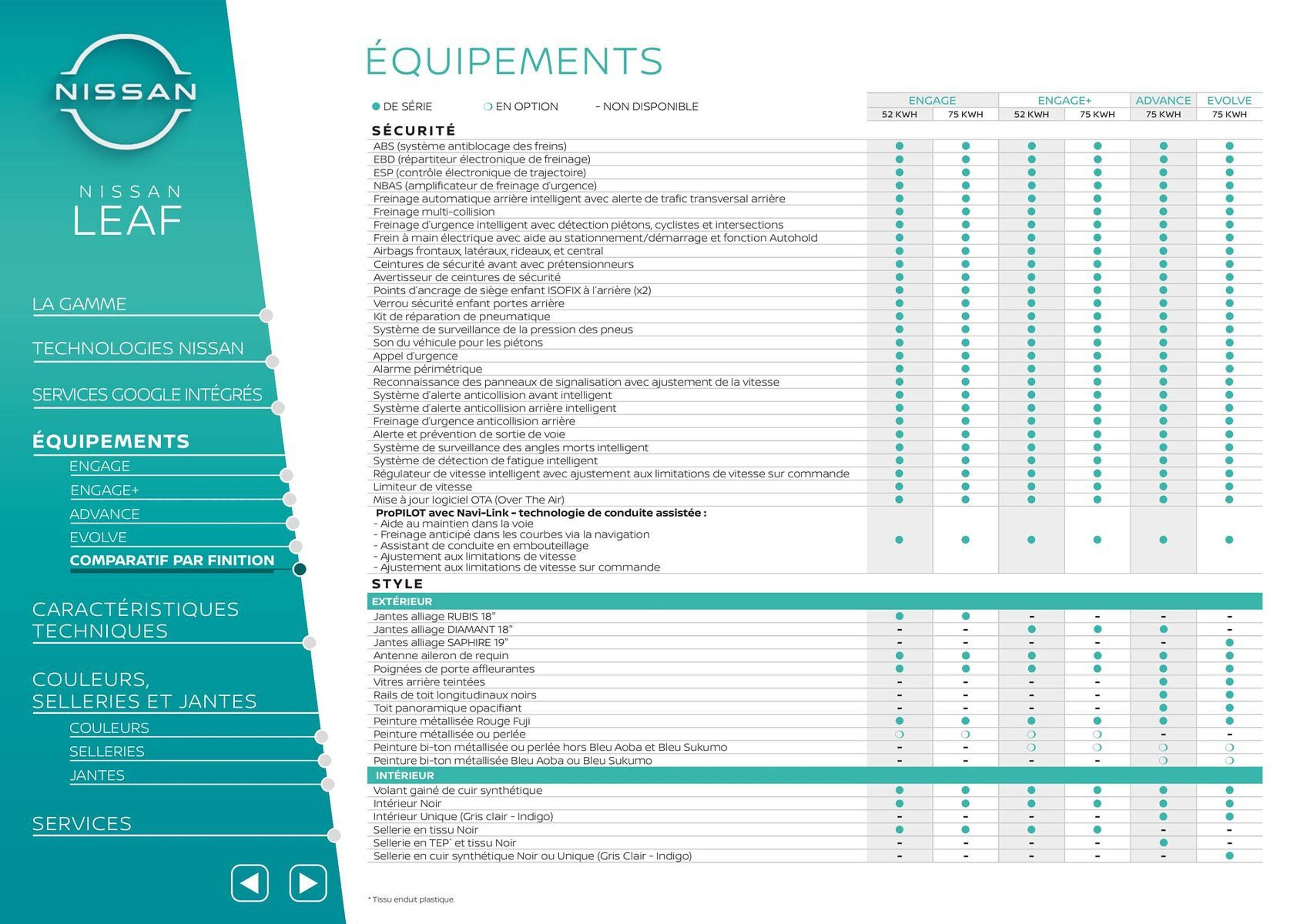 Nissan Catalogue - Pagina 9