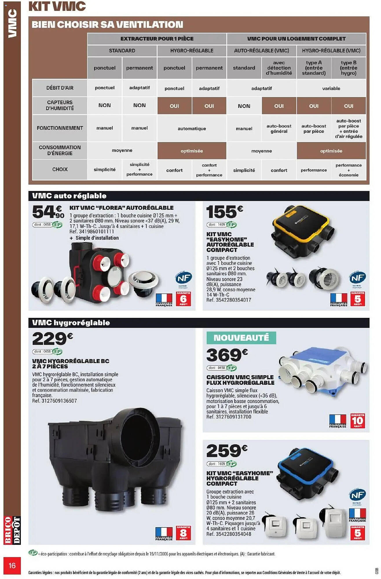 Brico Dépôt Catalogue - Pagina 16