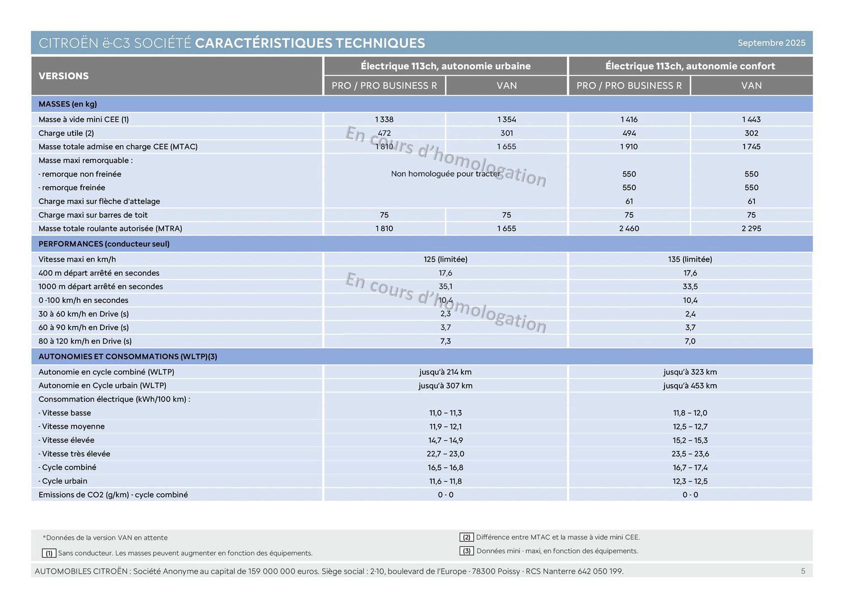 Citroën Catalogue - Pagina 5