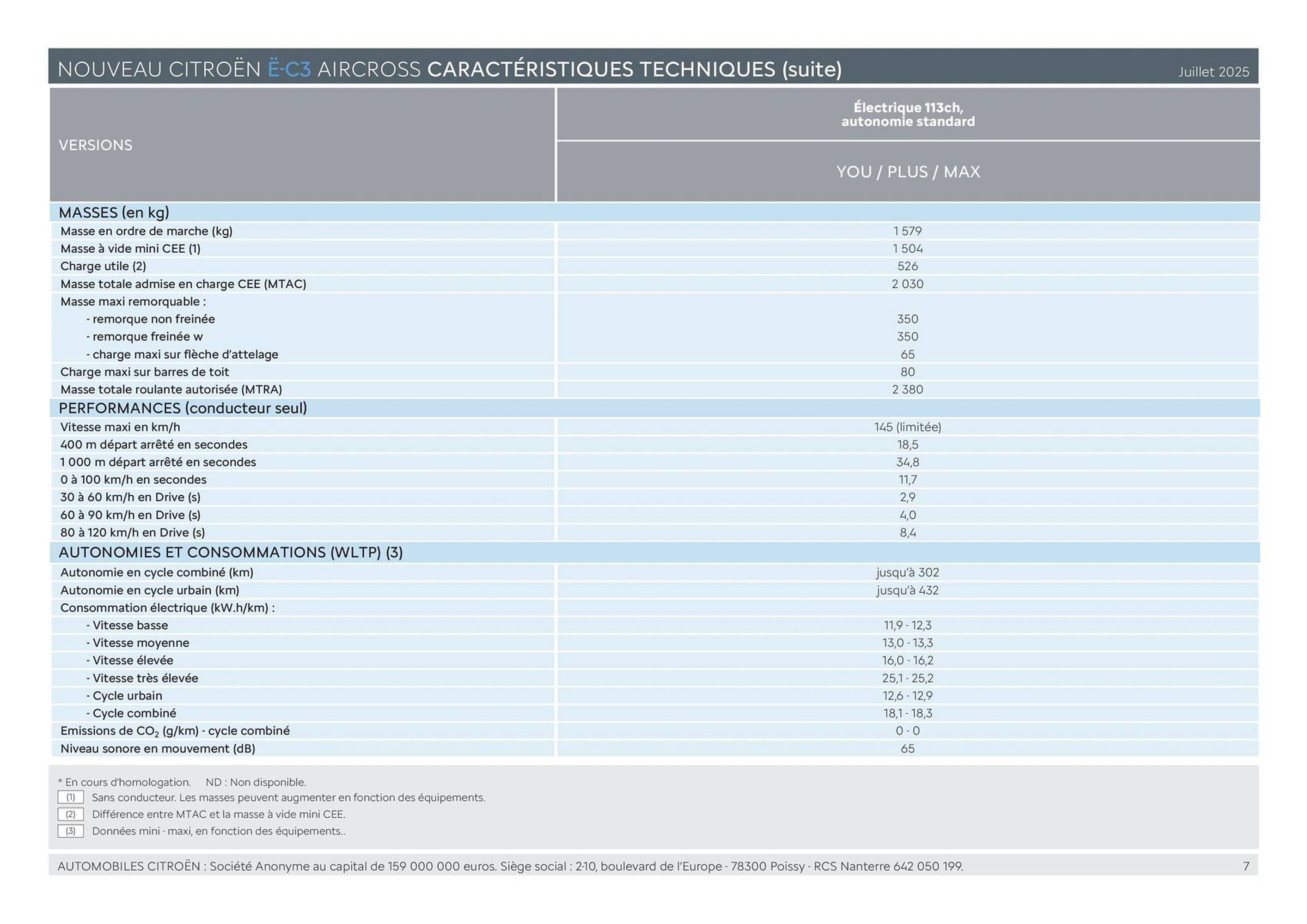 Citroën Catalogue - Pagina 7