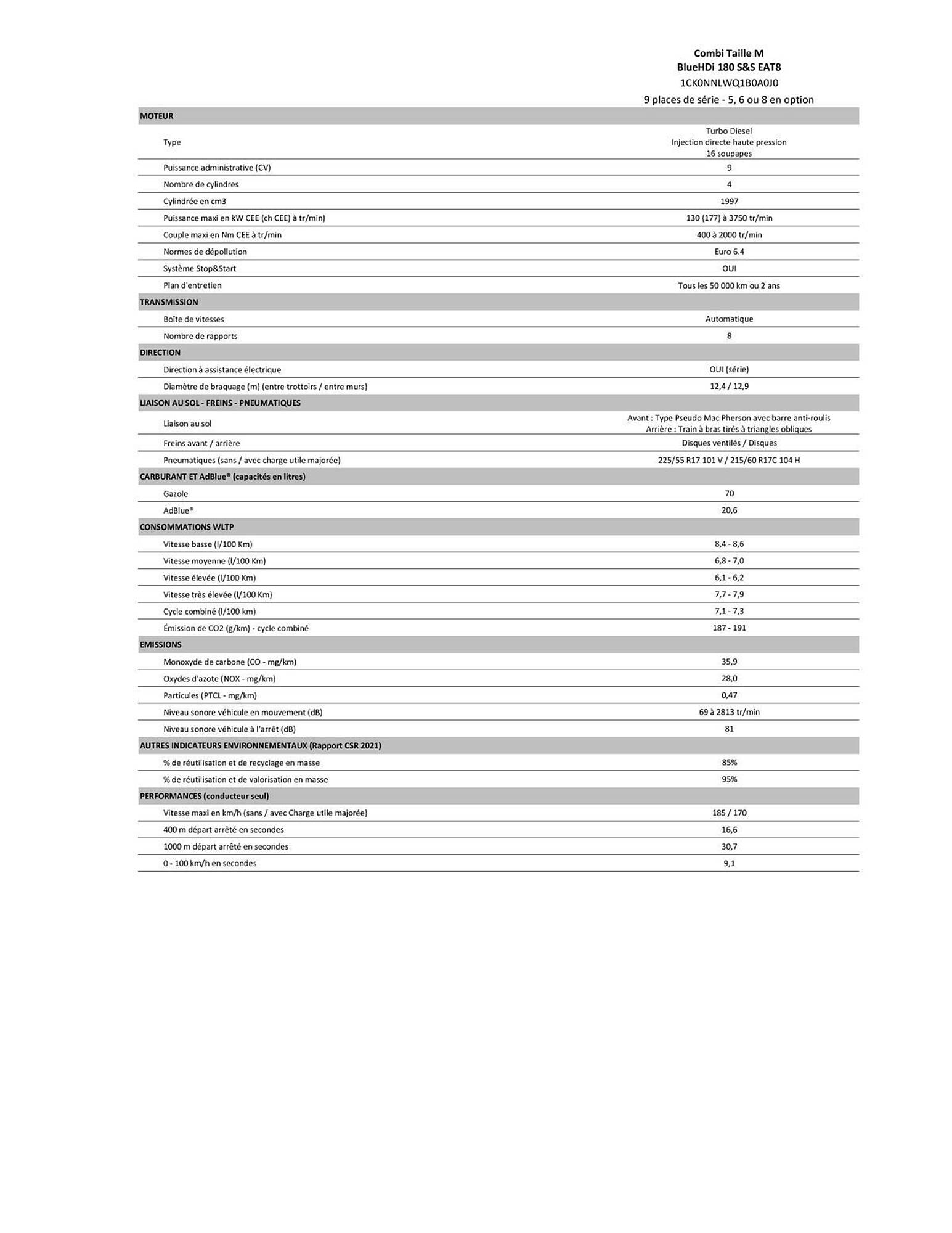 Citroën Catalogue - Pagina 2