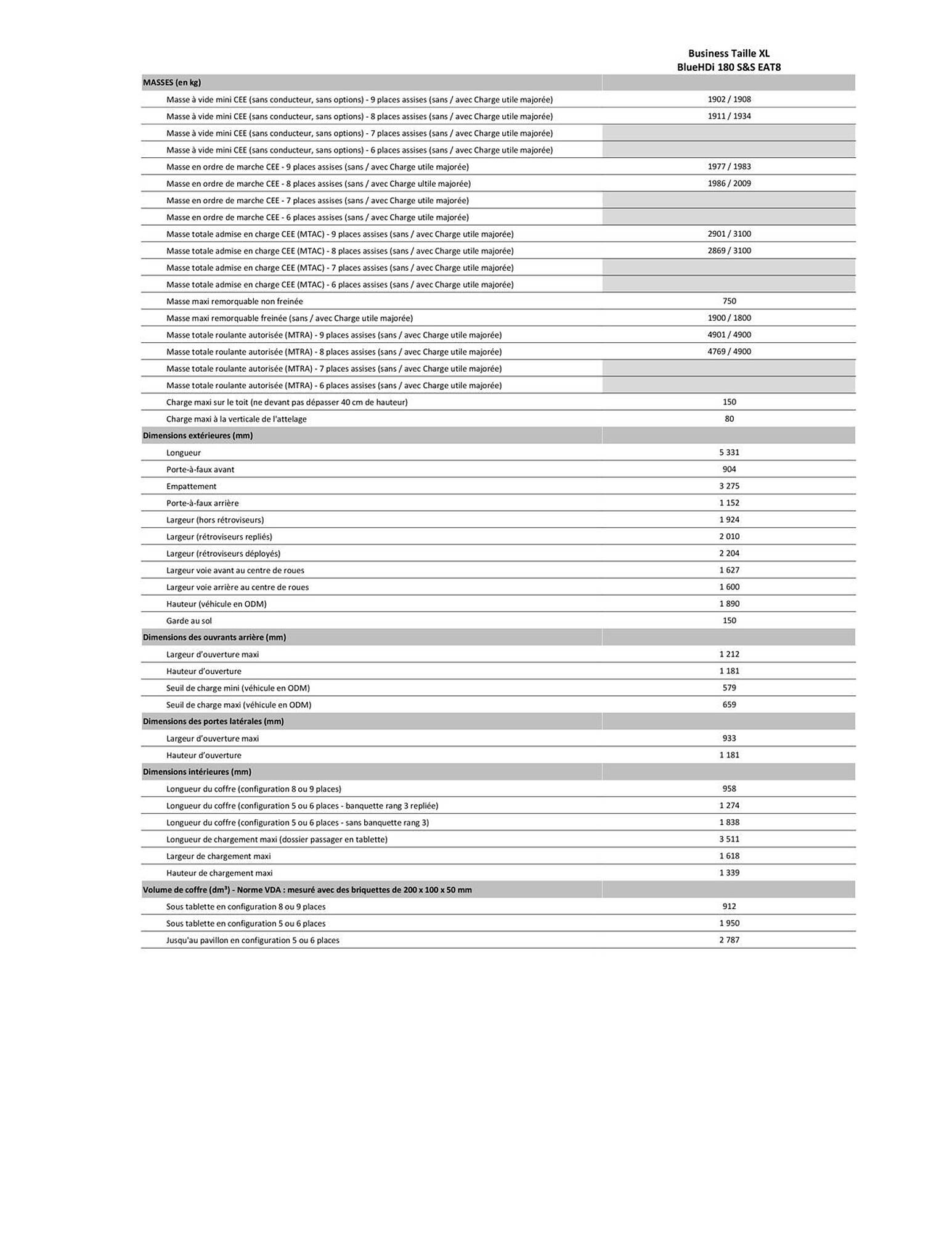 Citroën Catalogue - Pagina 9