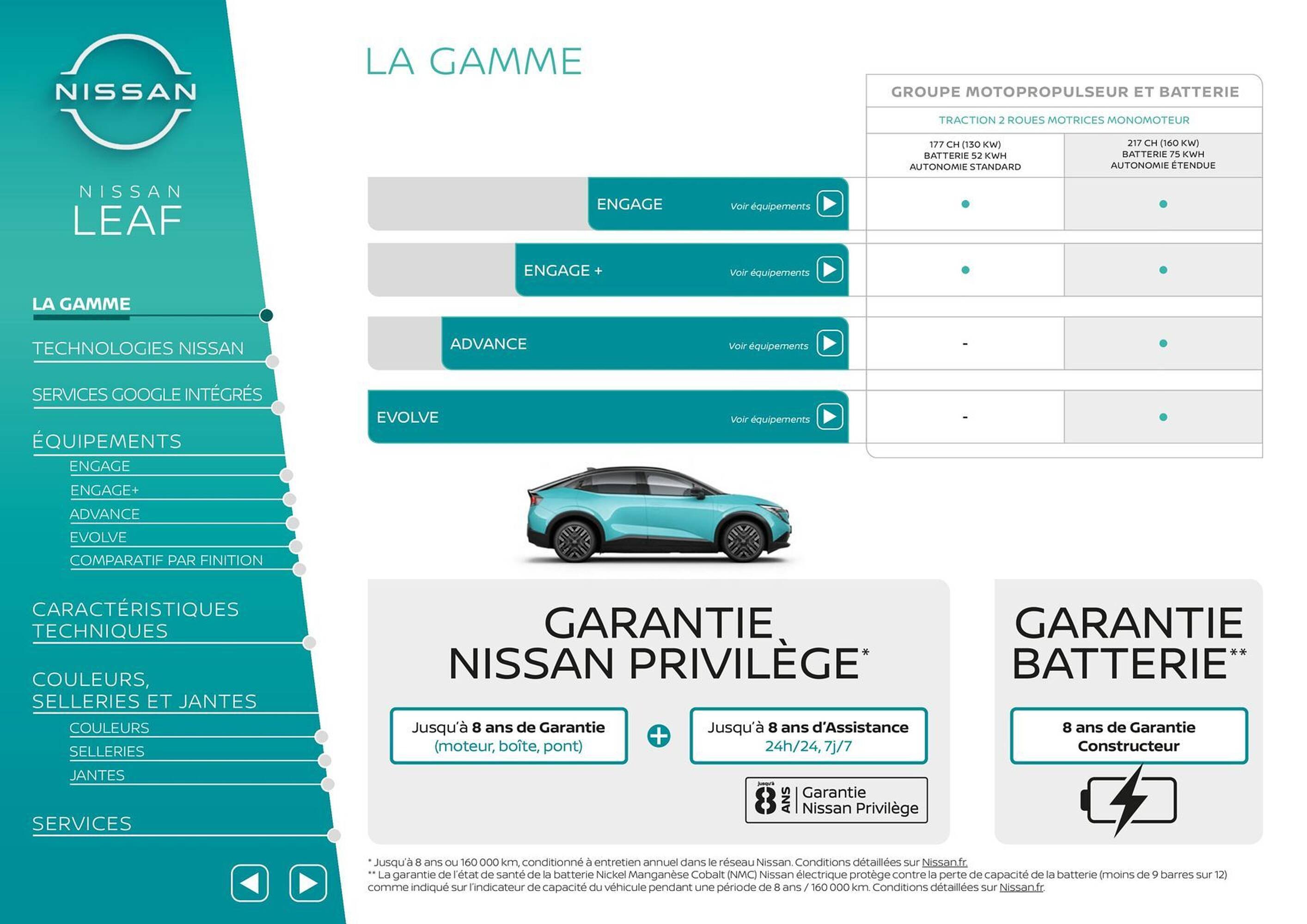 Nissan Catalogue - Pagina 2