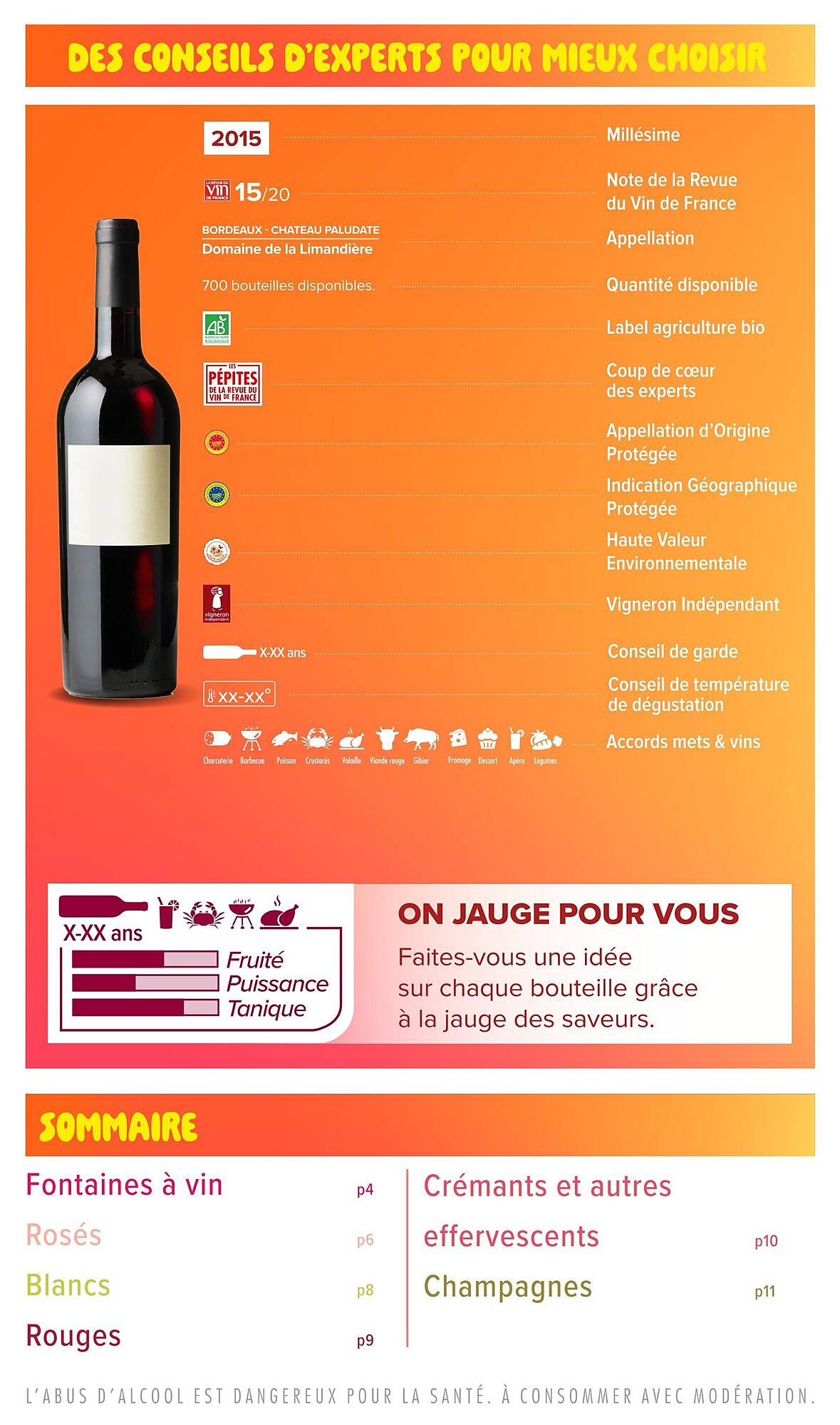 Carrefour Catalogue