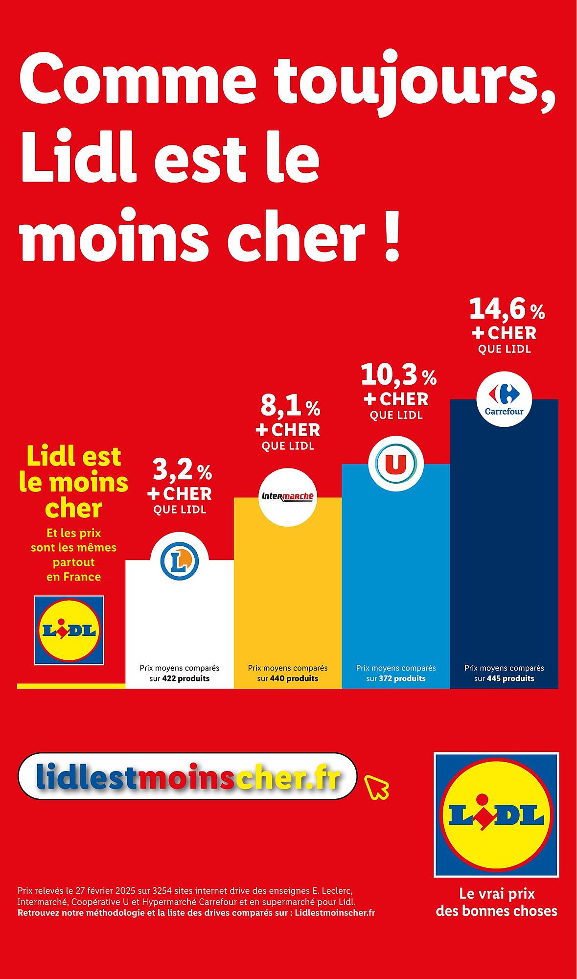 Lidl Catalogue