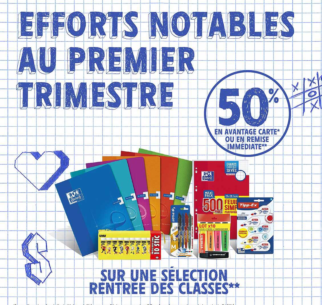 EFFORTS NOTABLES AU PREMIER TRIMESTRE