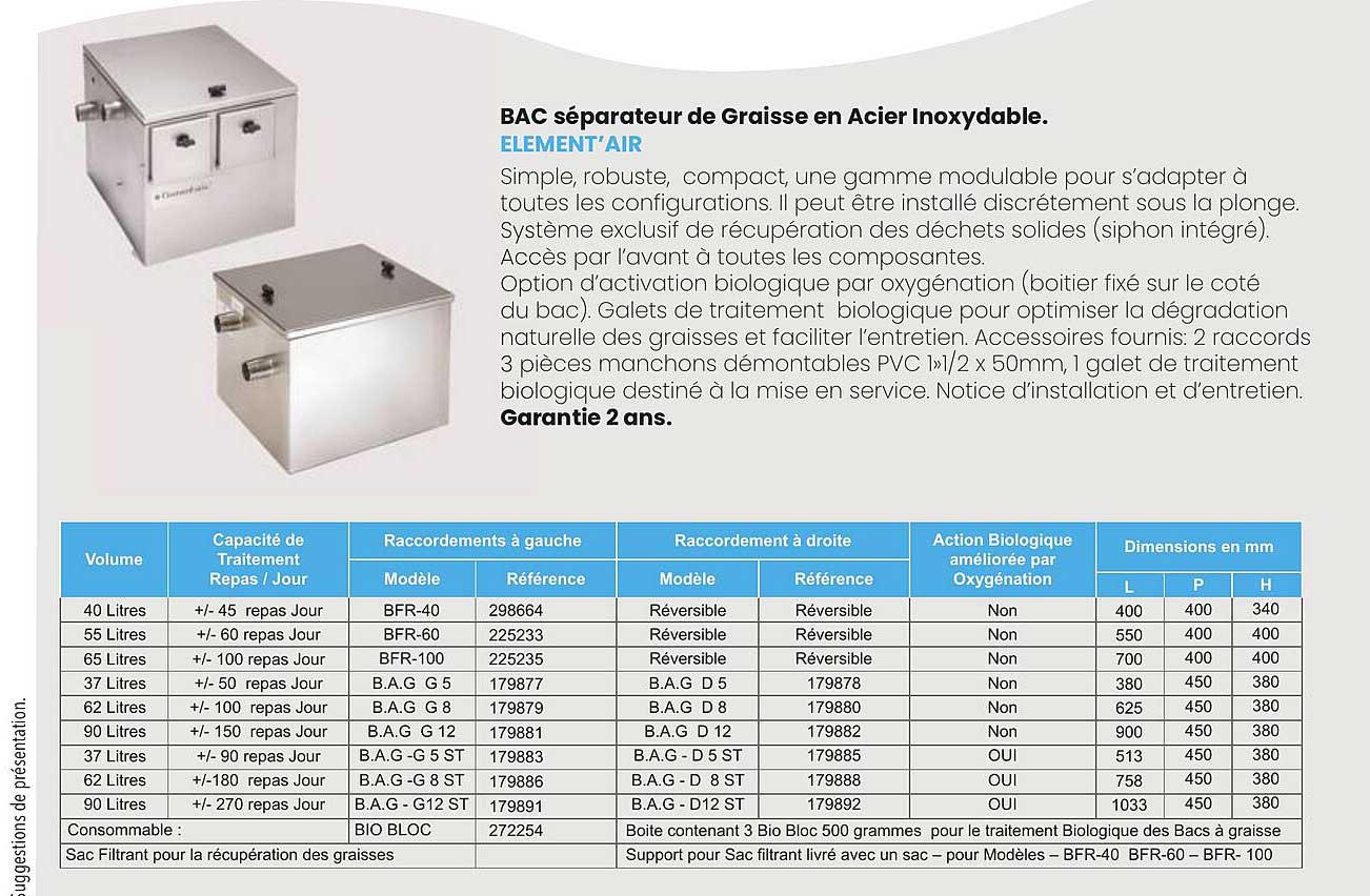 BAC séparateur de Graisse en Acier Inoxydable. ELEMENT'AIR