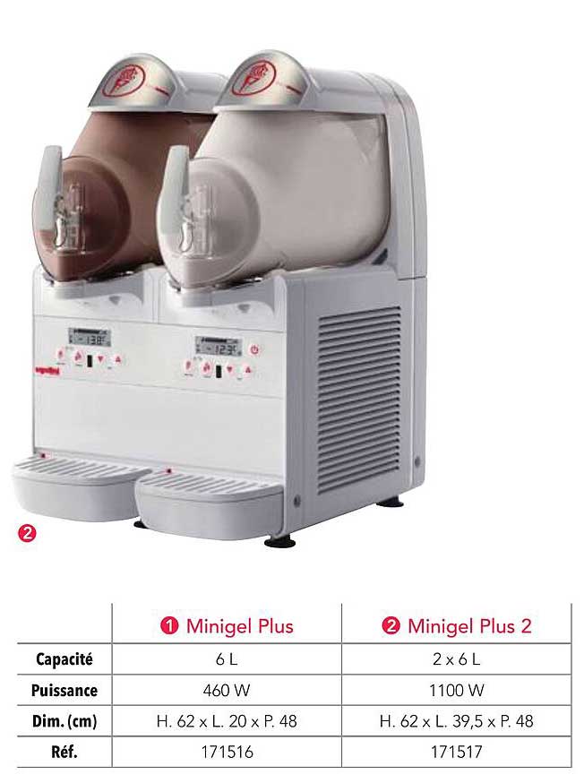 Minigel Plus et Minigel Plus 2