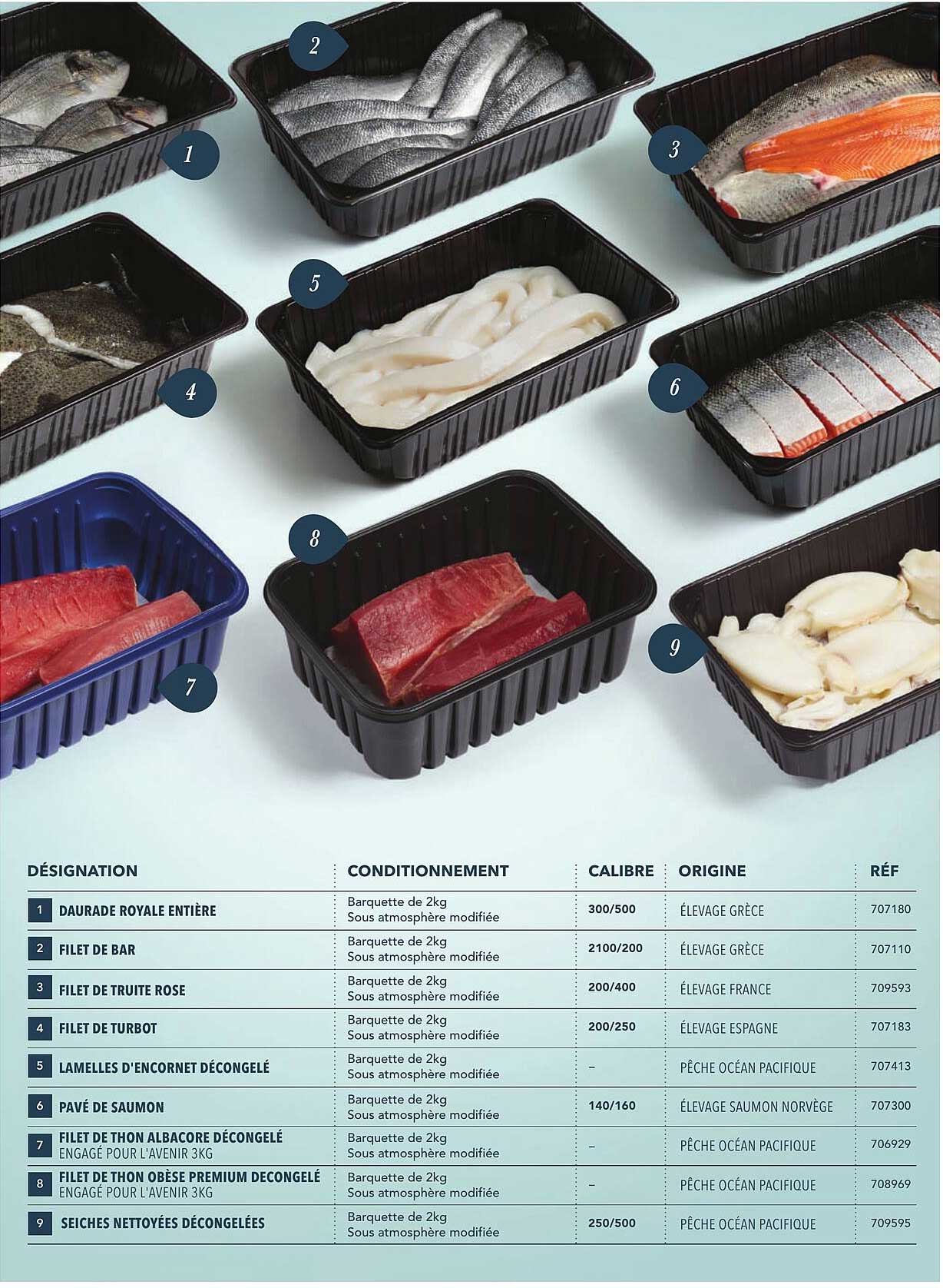 Promotion sur le poisson frais chez METRO