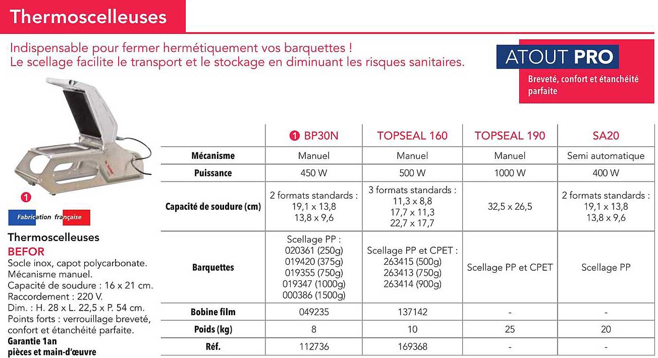 Thermoscelleuses BEFOR