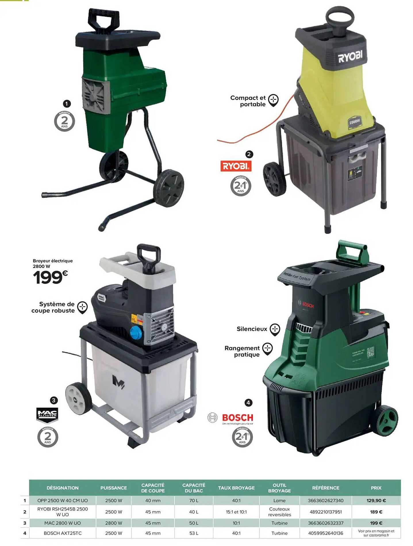 Brouyeur électrique 2800 W