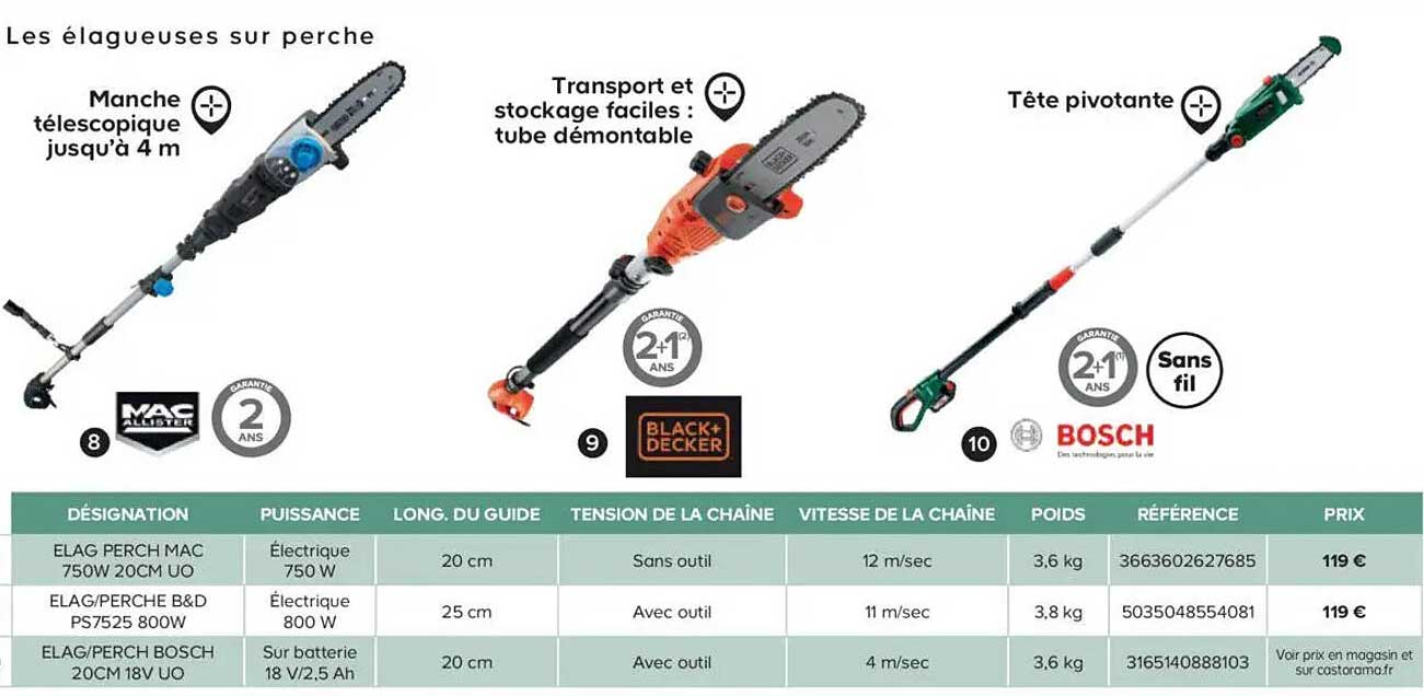 ÉLAG PERCH MAC 750W 20CM UO  
ÉLAG/PERCHE B&D PS7525 800W  
ÉLAG/PERCH BOSCH 20CM 18V UO