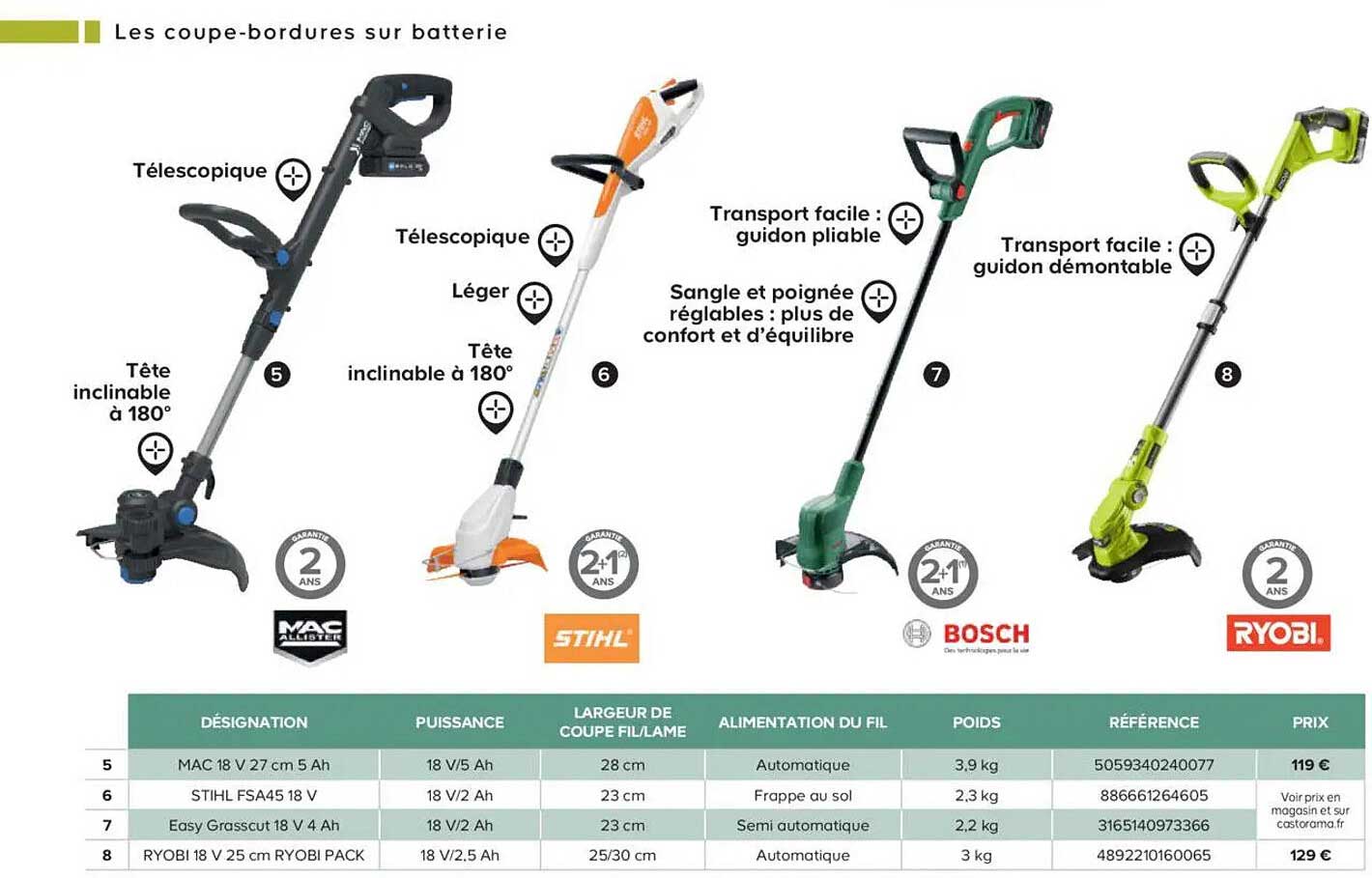 Les coupe-bordures sur batterie