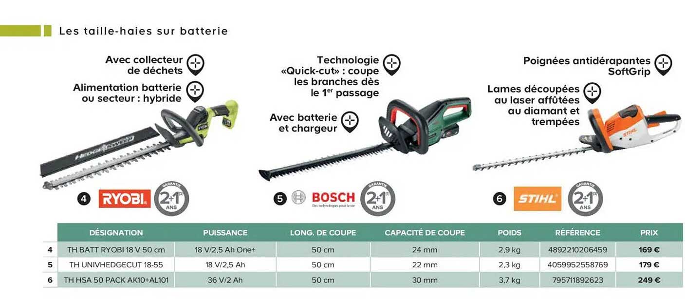 Les taille-haies sur batterie