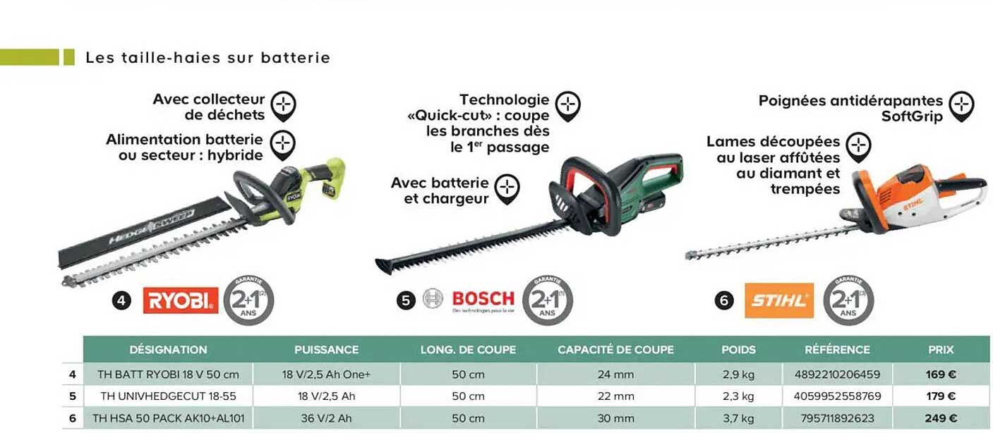 Les taille-haies sur batterie