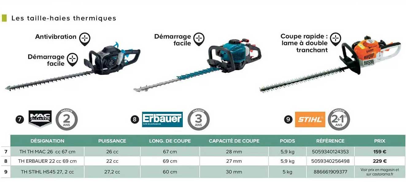 Les taille-haies thermiques