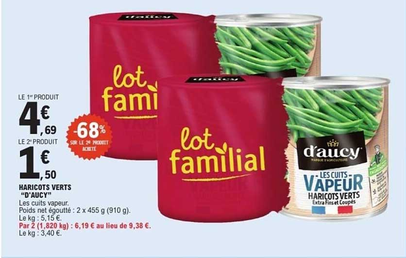 lot familial