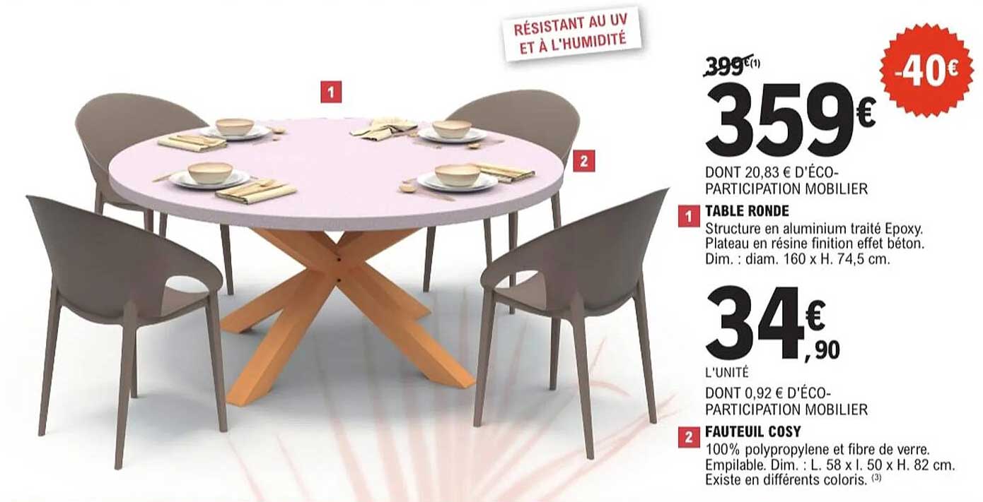 Sitemapcdatahttpswobcellcare1comtable Ronde Chez Butnull