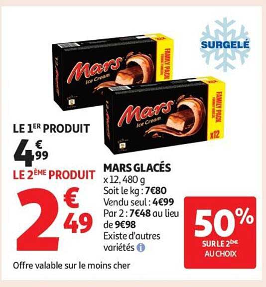MARS GLACÉS