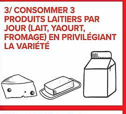 3/ CONSOMMER 3 PRODUITS LAITIERS PAR JOUR (LAIT, YAOURT, FROMAGE) EN PRIVILÉGIANT LA VARIÉTÉ
