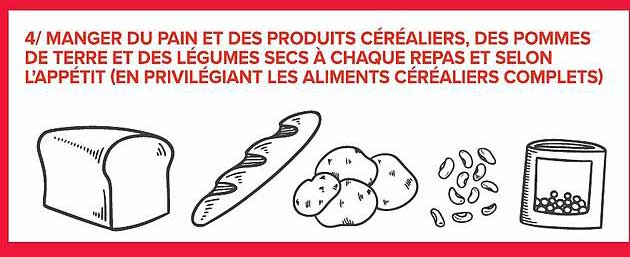 4/ MANGER DU PAIN ET DES PRODUITS CÉRÉALIERS, DES POMMES DE TERRE ET DES LÉGUMES SECS À CHAQUE REPAS ET SELON L’APPÉTIT (EN PRIVILÉGIANT LES ALIMENTS CÉRÉALIERS COMPLETS)