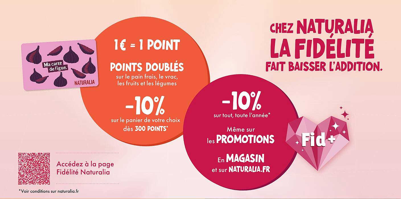 CHEZ NATURALIA, LA FIDÉLITÉ FAIT BAISSER L’ADDITION.