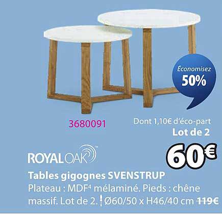 Tables gigognes SVENSTRUP