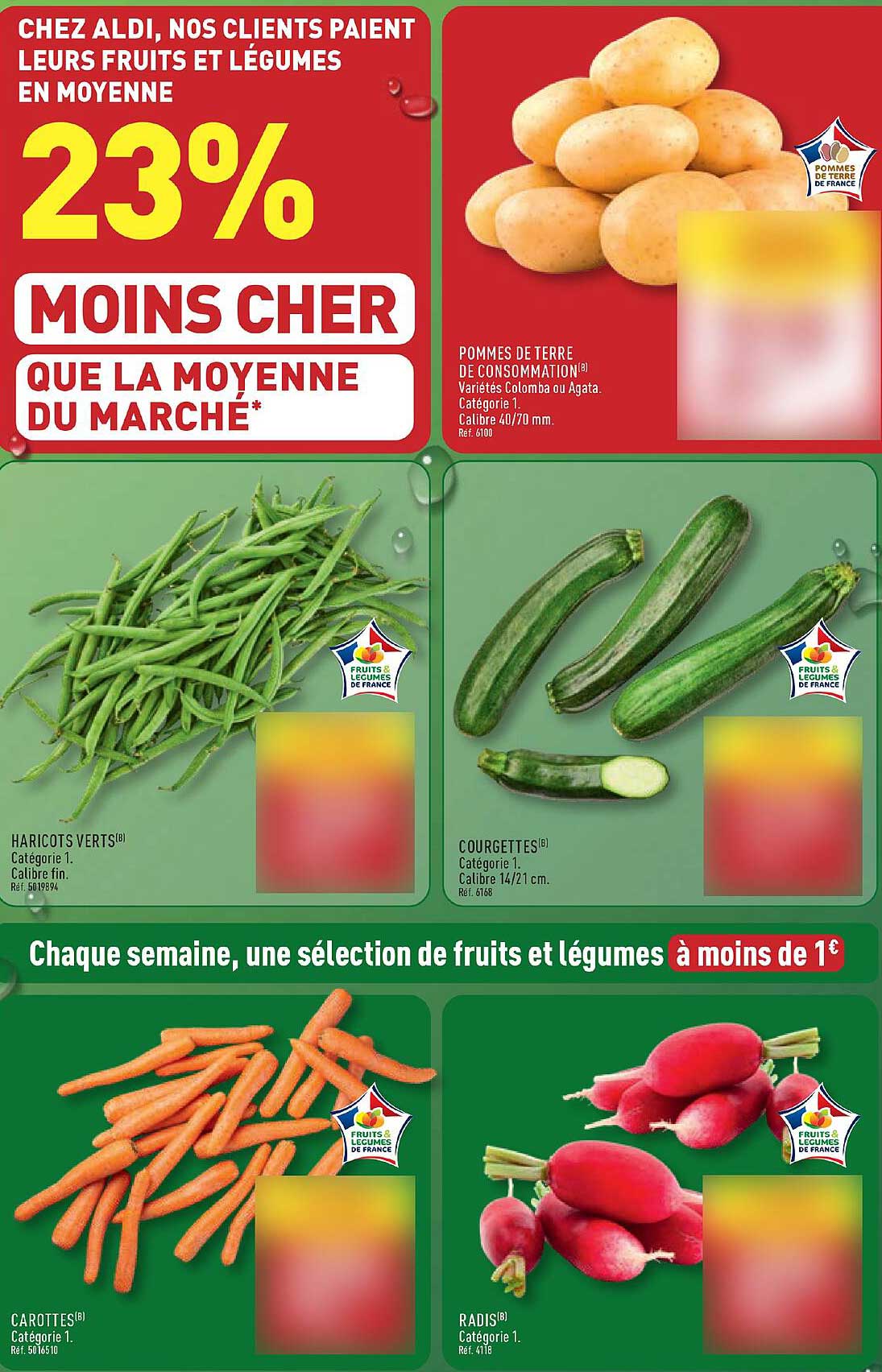 23% MOINS CHER QUE LA MOYENNE DU MARCHÉ