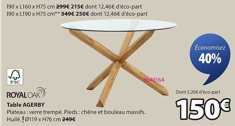 Table AGERBY