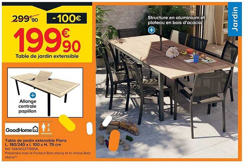 Sitemapcdatahttpsmodeinf Inetcompied Table Castorama