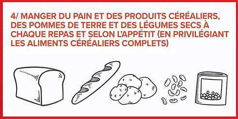4/ MANGER DU PAIN ET DES PRODUITS CÉRÉALIERS, DES POMMES DE TERRE ET DES LÉGUMES SECS À CHAQUE REPAS ET SELON L’APPÉTIT (EN PRIVILÉGIANT LES ALIMENTS CÉRÉALIERS COMPLETS)