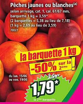 Pêches jaunes ou blanches(a)