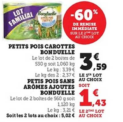 LOT FAMILIAL