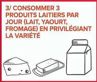 3/ CONSOMMER 3 PRODUITS LAITIERS PAR JOUR (LAIT, YAOURT, FROMAGE) EN PRIVILÉGIANT LA VARIÉTÉ