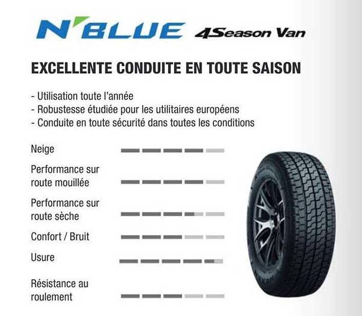 N'BLUE 4Season Van