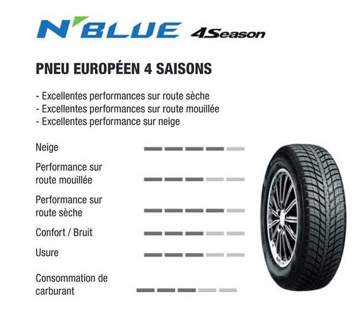 PNEU EUROPÉEN 4 SAISONS