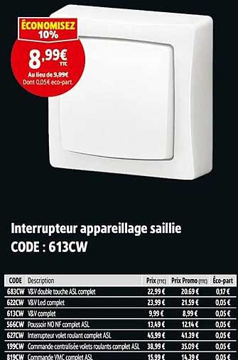 Interrupteur appareillage saillie