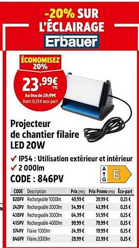 Projecteur de chantier filaire LED 20W