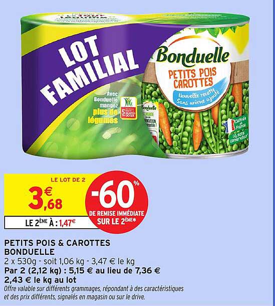 LOT FAMILIAL