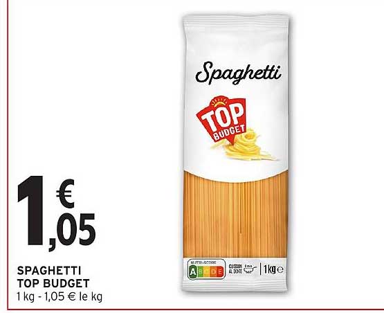 SPAGHETTI TOP BUDGET
