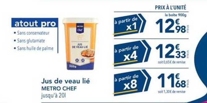Jus de veau lié
