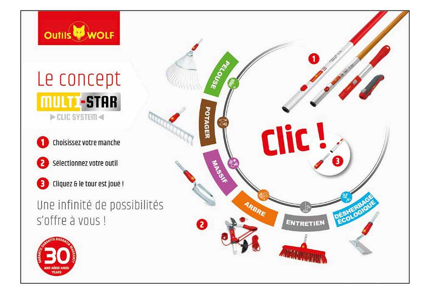 Le concept MULTI-STAR CLIC SYSTEM