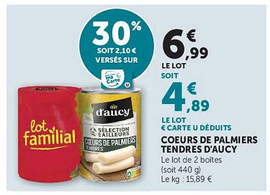 30% soit 2,10 € versés sur carte